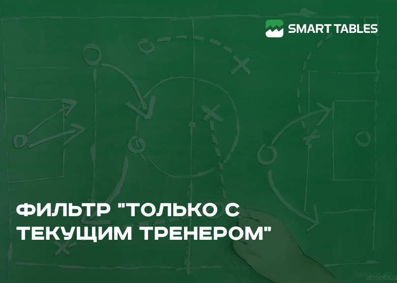 Фильтр "только с текущим тренером"