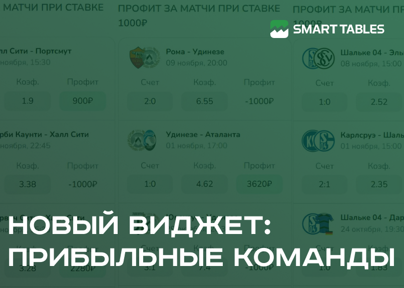Новый подход к аналитике: как он работает и чем поможет вам?