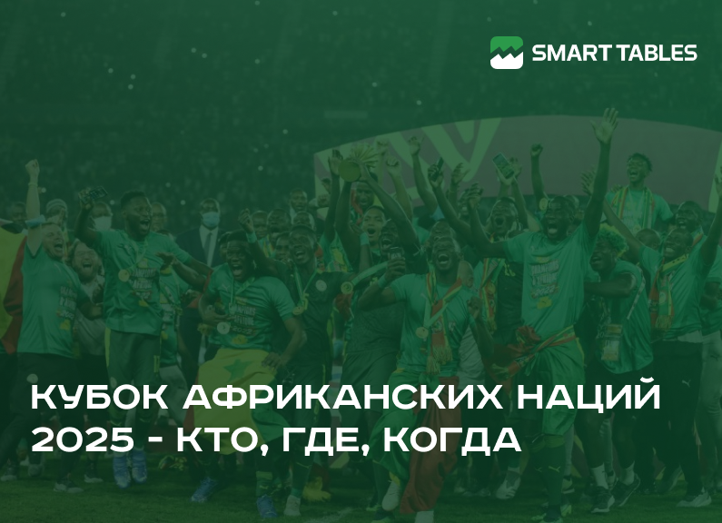 Кубок африканских наций 2025 - кто, где, когда