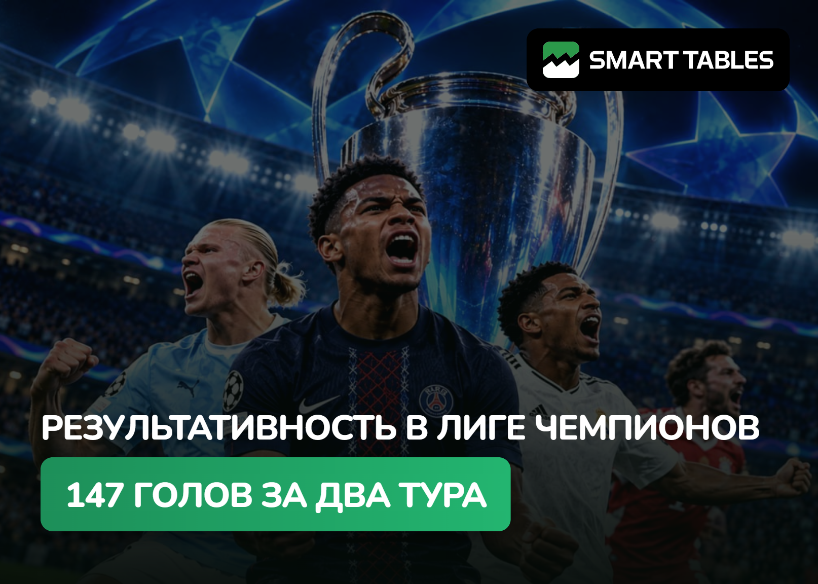 Что происходит с результативностью в Лиге чемпионов?