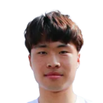 Kim Min-Gyu
