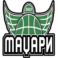 КК Маджари